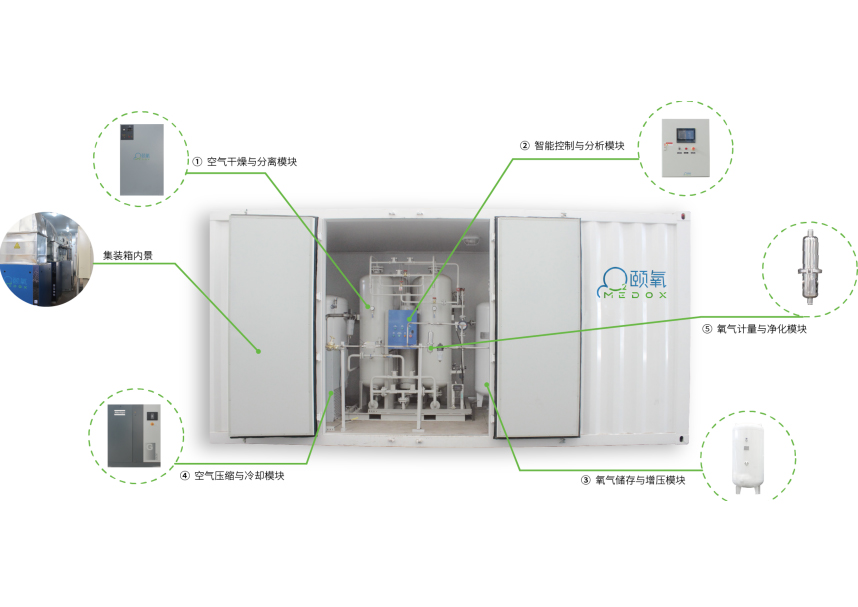 集裝箱式制氧系統(tǒng)